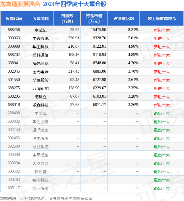 3月19日基金净值：海富通股票混合最新净值1.0024，跌0.89%