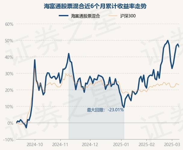 3月10日基金净值：海富通股票混合最新净值1.0051，跌1.14%