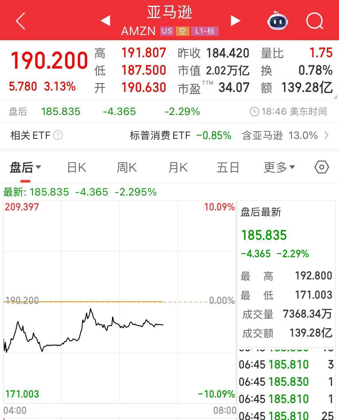 微软市值一夜涨超1.6万亿元！业绩超预期，苹果盘后却跌超4%，什么情况？公司宣布：最高回购1000亿美元股票
