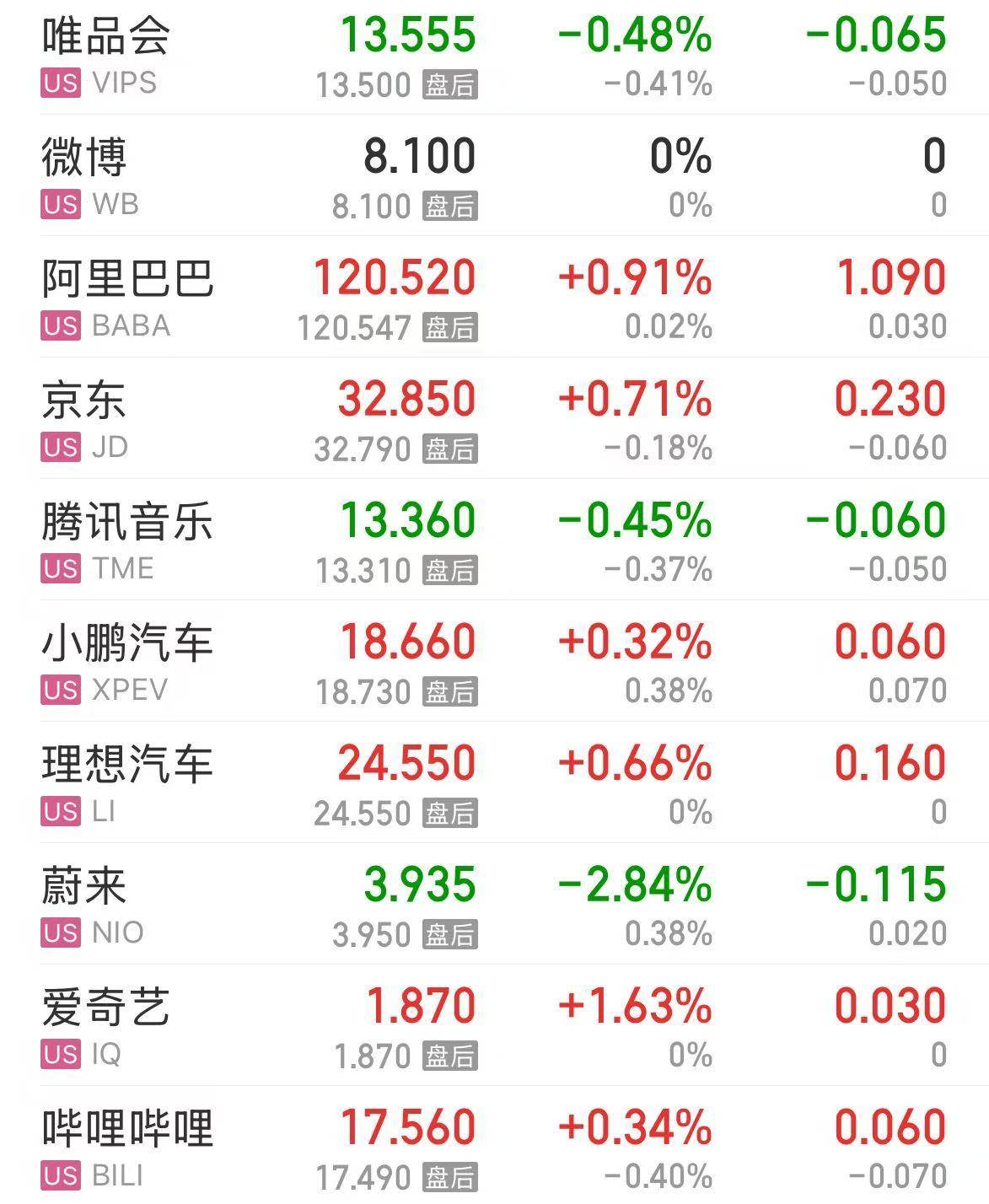 微软市值一夜涨超1.6万亿元！业绩超预期，苹果盘后却跌超4%，什么情况？公司宣布：最高回购1000亿美元股票