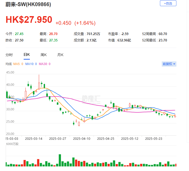 蔚来创始人李斌：蔚来一直反对打价格战，行业反内卷对蔚来走向盈利是好事！蔚来一直都是在研发方面坚决投入