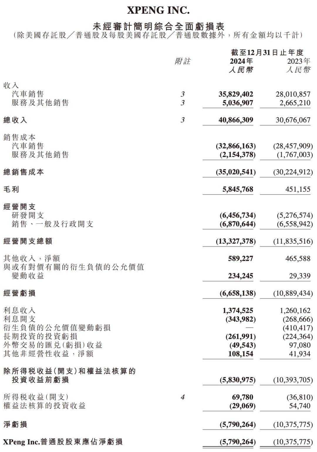 小鹏汽车科技更名！