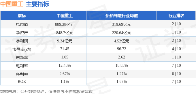 股票行情快报：中国重工（601989）4月7日主力资金净卖出2.18亿元