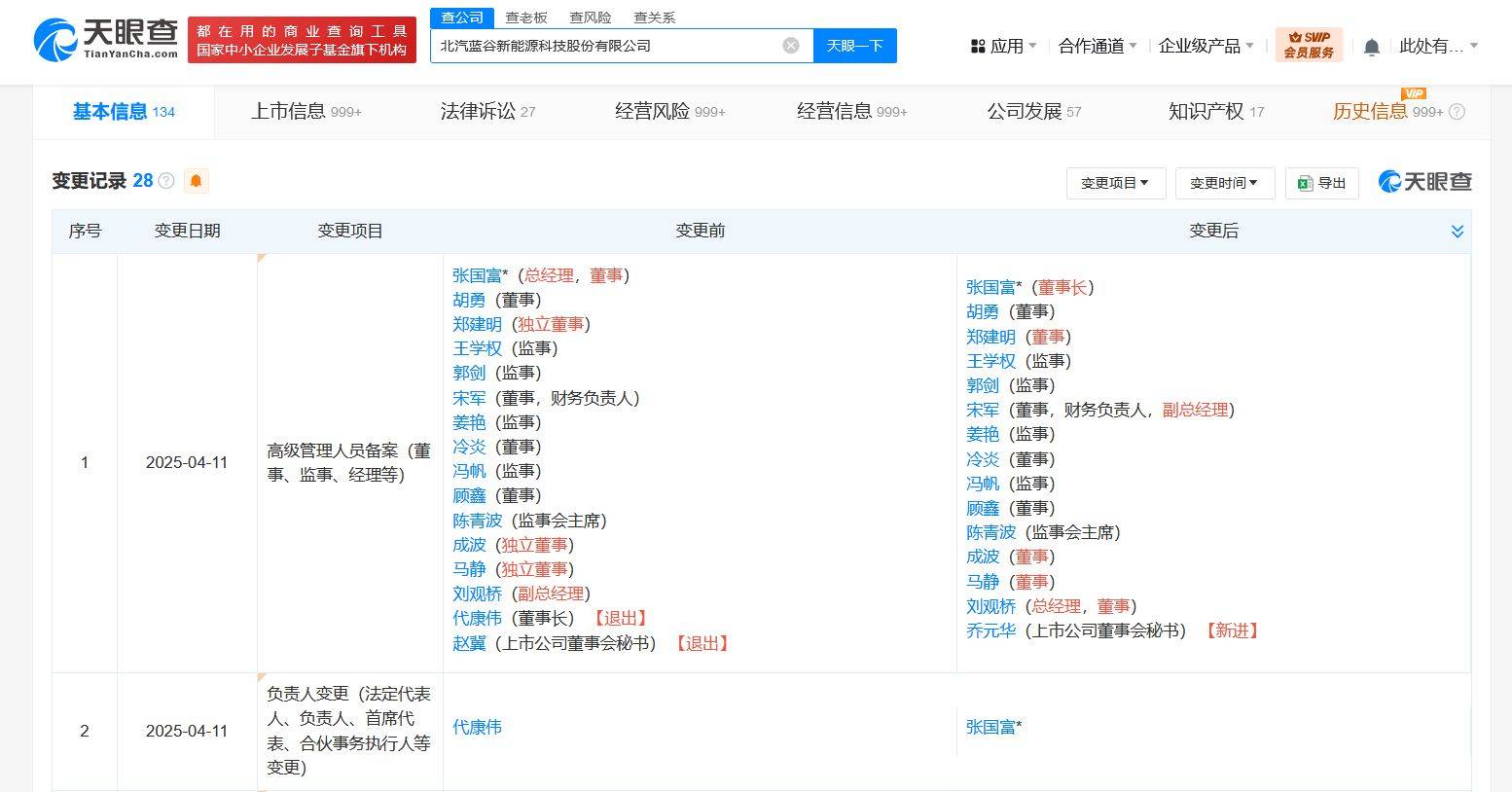 北汽蓝谷换帅完成工商变更 张国富任北汽蓝谷董事长