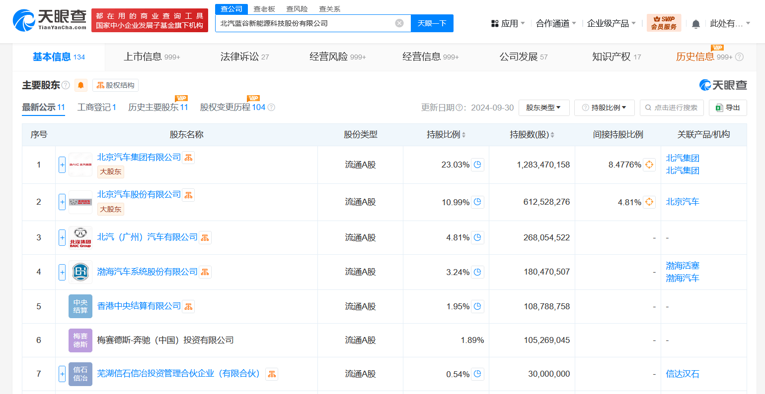 北汽蓝谷换帅完成工商变更