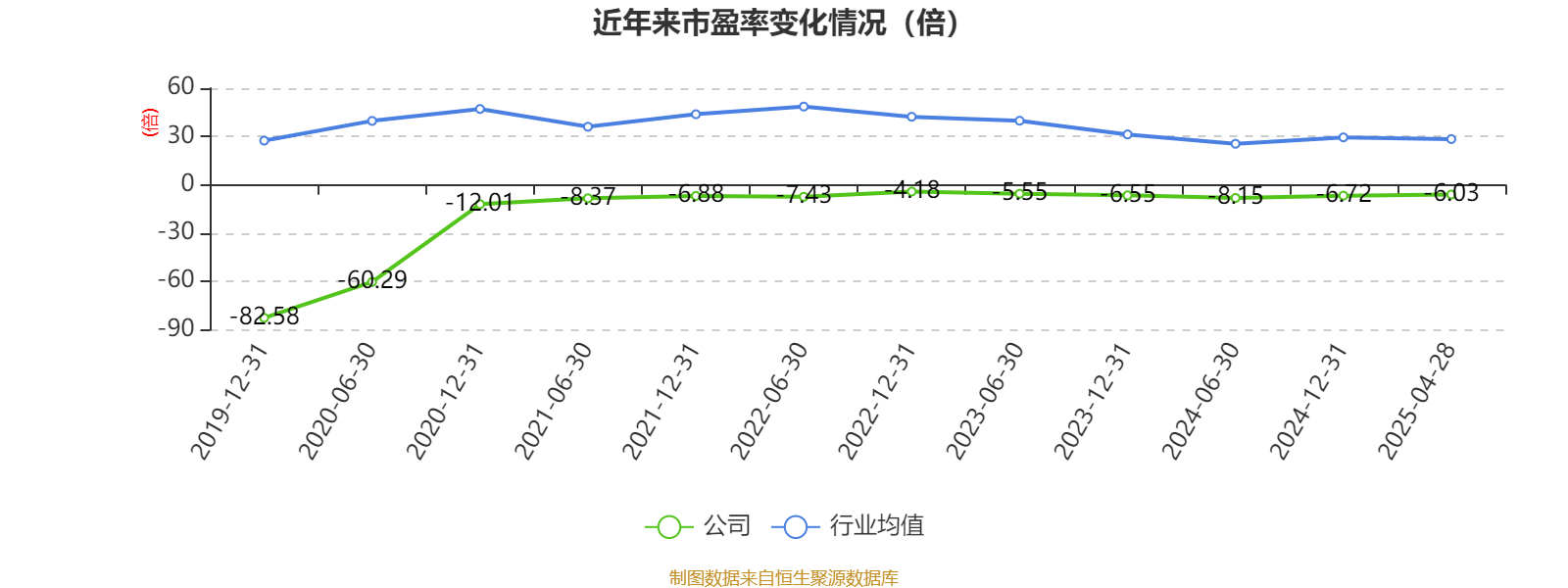 北汽蓝谷：2025年一季度亏损9.53亿元