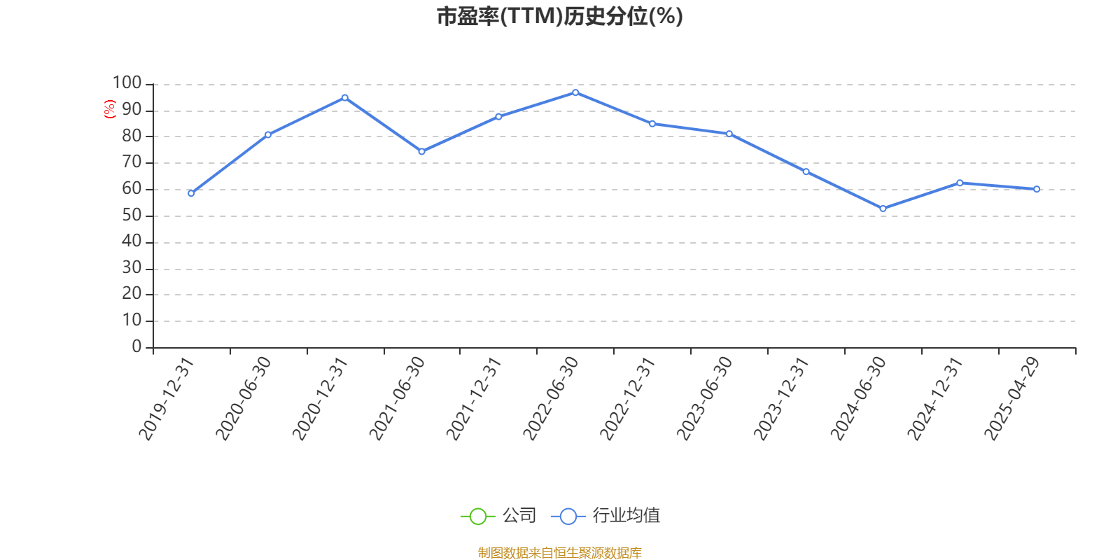 北汽蓝谷：2025年一季度亏损9.53亿元