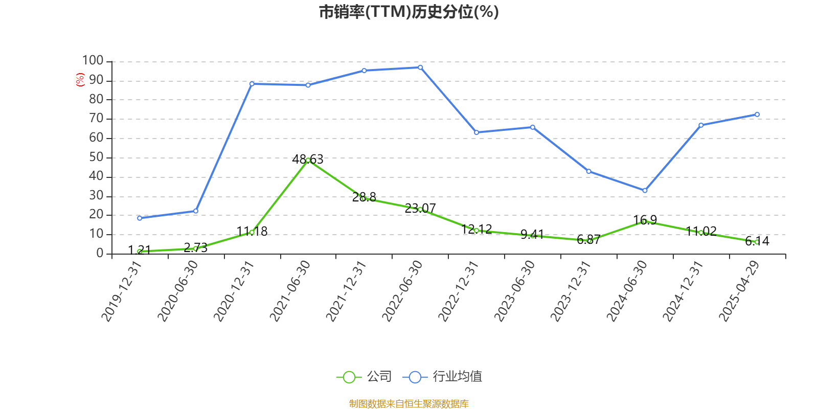 北汽蓝谷：2025年一季度亏损9.53亿元