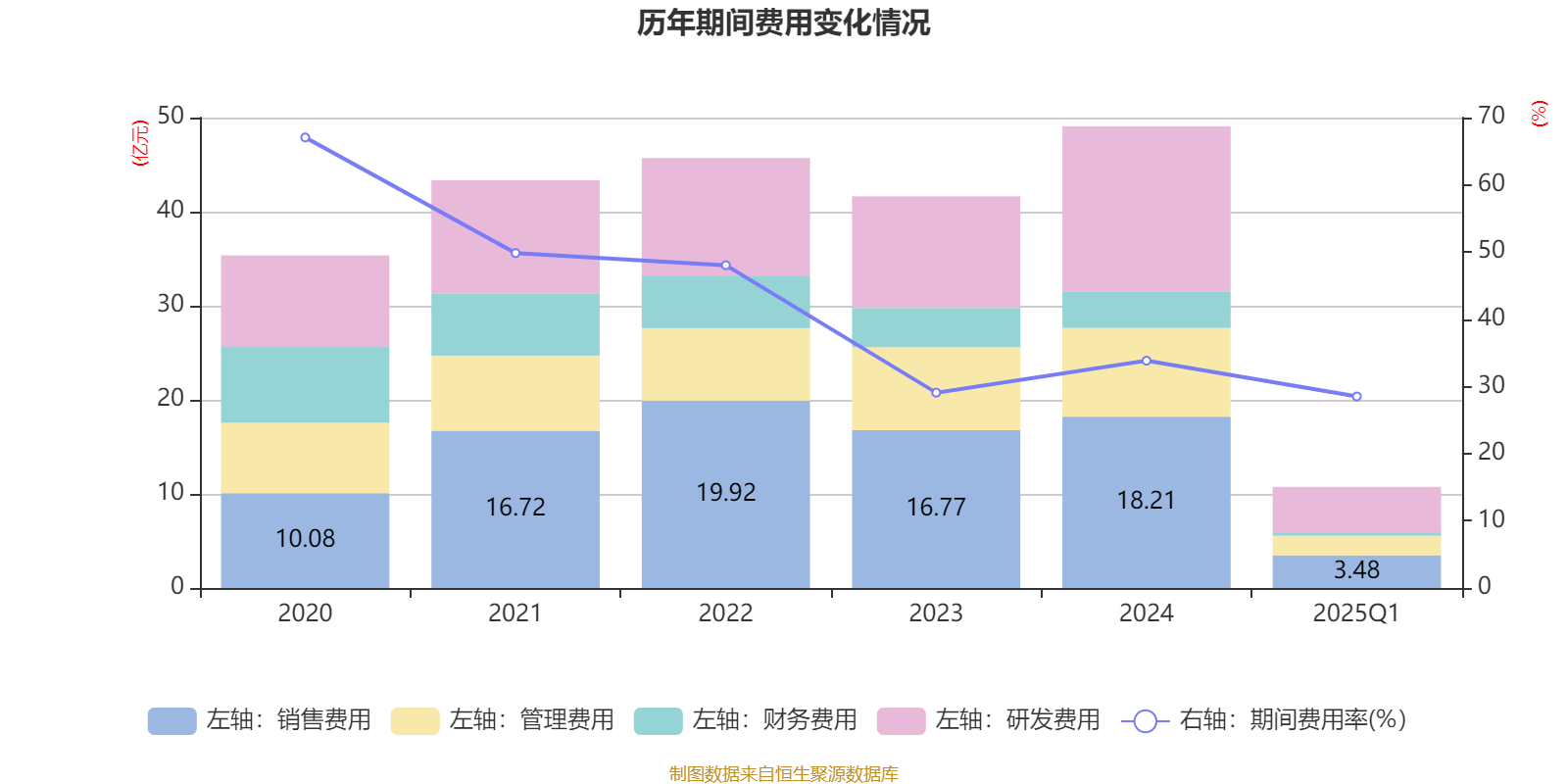 北汽蓝谷：2025年一季度亏损9.53亿元