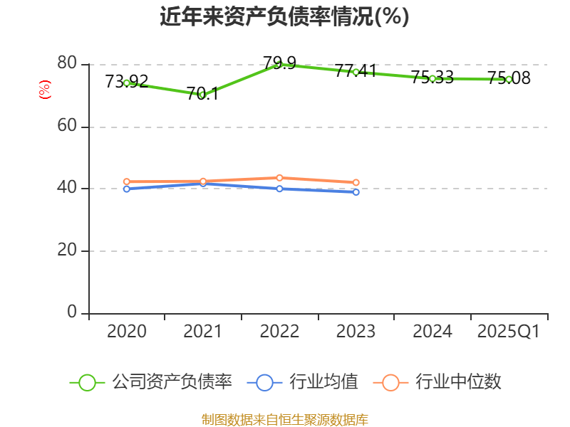 北汽蓝谷：2025年一季度亏损9.53亿元