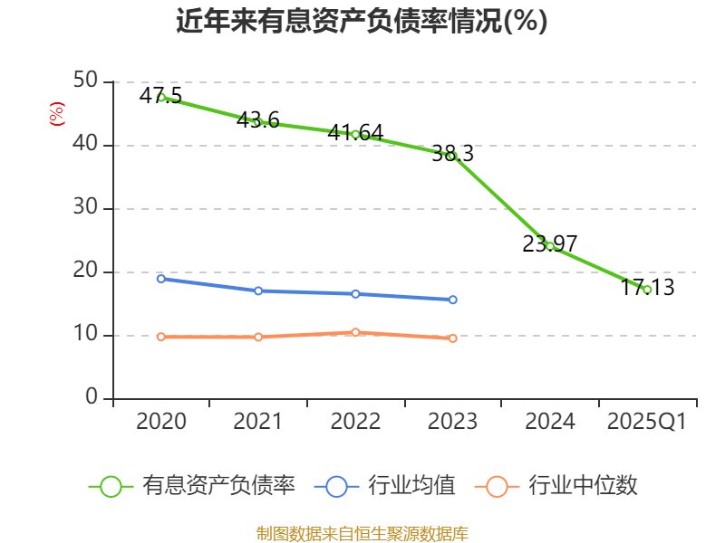 北汽蓝谷：2025年一季度亏损9.53亿元