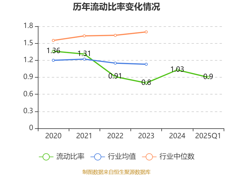 北汽蓝谷：2025年一季度亏损9.53亿元