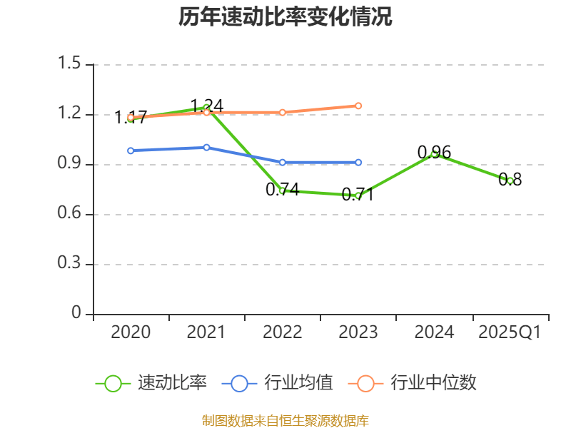 北汽蓝谷：2025年一季度亏损9.53亿元