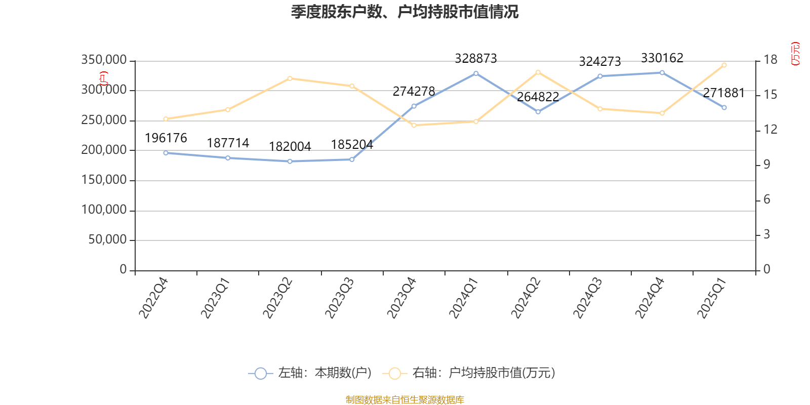 北汽蓝谷：2025年一季度亏损9.53亿元