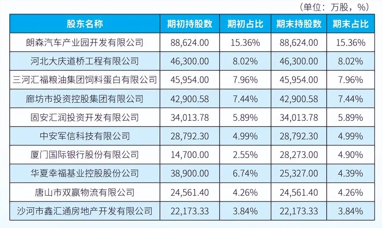 廊坊银行“清算”华夏幸福