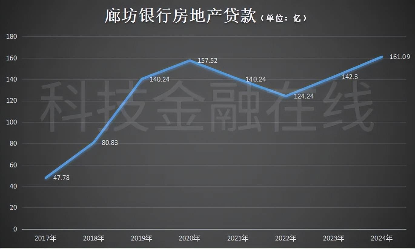 廊坊银行“清算”华夏幸福