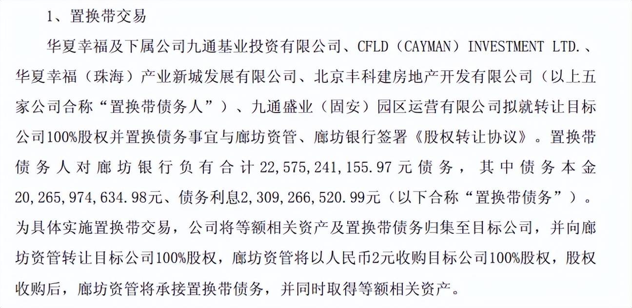 廊坊银行“清算”华夏幸福