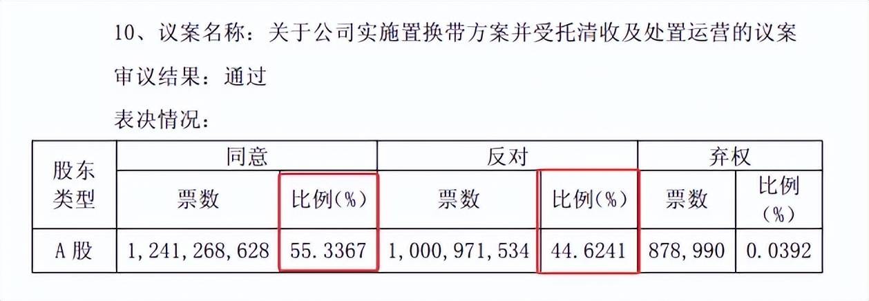 廊坊银行“清算”华夏幸福