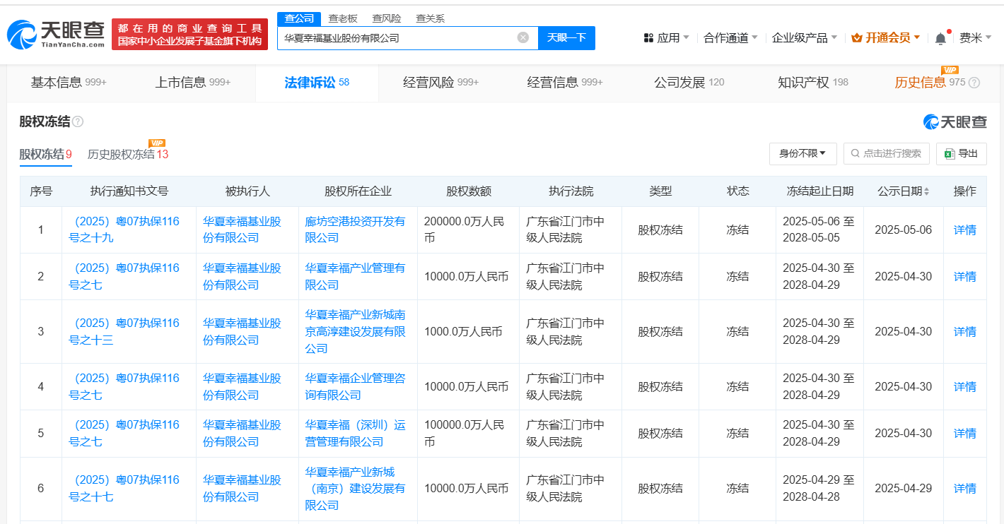 华夏幸福被冻结33.1亿股权 华夏幸福所持33.1亿股权被冻结