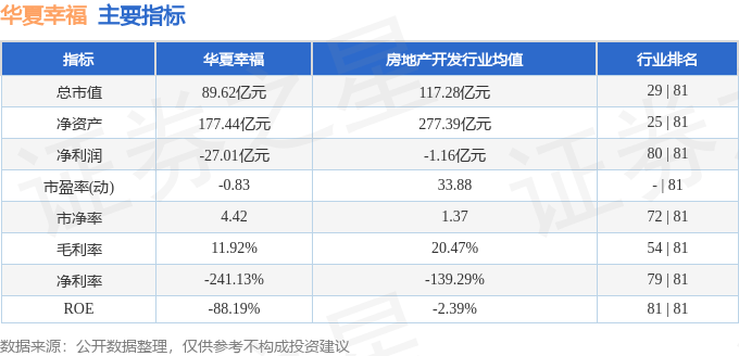 股票行情快报：华夏幸福（600340）6月3日主力资金净买入842.84万元