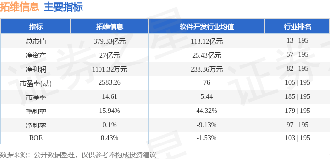 股票行情快报：拓维信息（002261）4月21日主力资金净买入4974.95万元