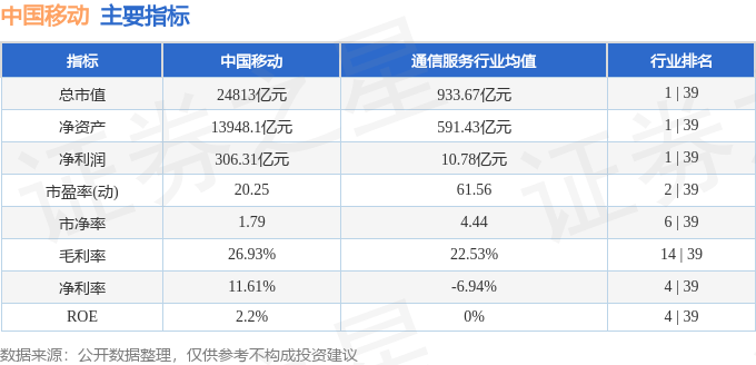 股票行情快报：中国移动（600941）5月29日主力资金净卖出3533.80万元
