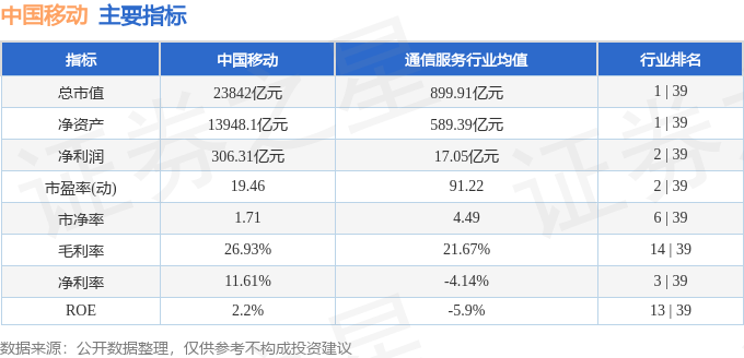 股票行情快报：中国移动（600941）4月24日主力资金净买入1847.61万元