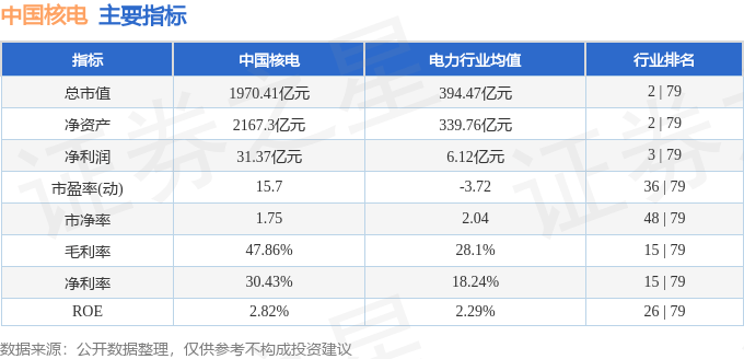 股票行情快报：中国核电（601985）5月30日主力资金净买入1060.10万元