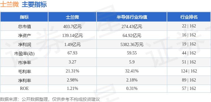 股票行情快报：士兰微（600460）6月6日主力资金净买入169.39万元