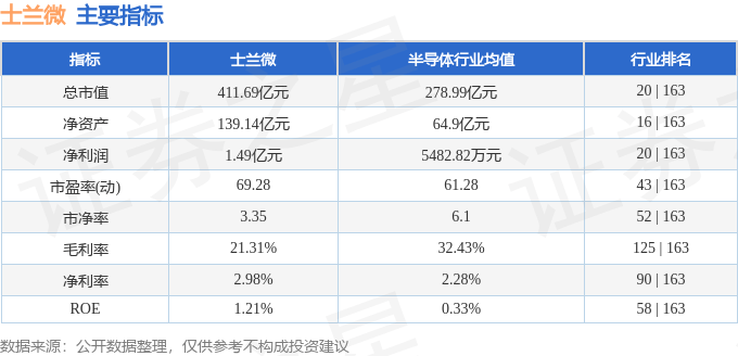 股票行情快报：士兰微（600460）6月27日主力资金净卖出814.14万元