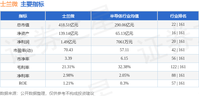 股票行情快报：士兰微（600460）5月7日主力资金净卖出7538.08万元