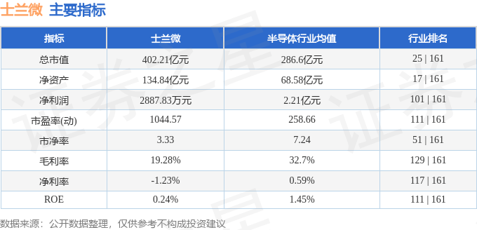 股票行情快报：士兰微（600460）4月14日主力资金净卖出725.26万元
