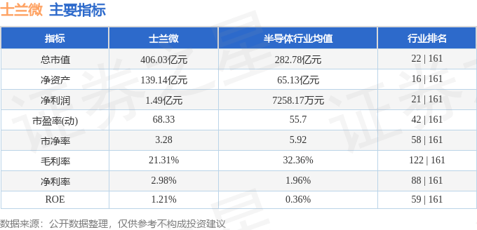股票行情快报：士兰微（600460）4月29日主力资金净买入2791.86万元