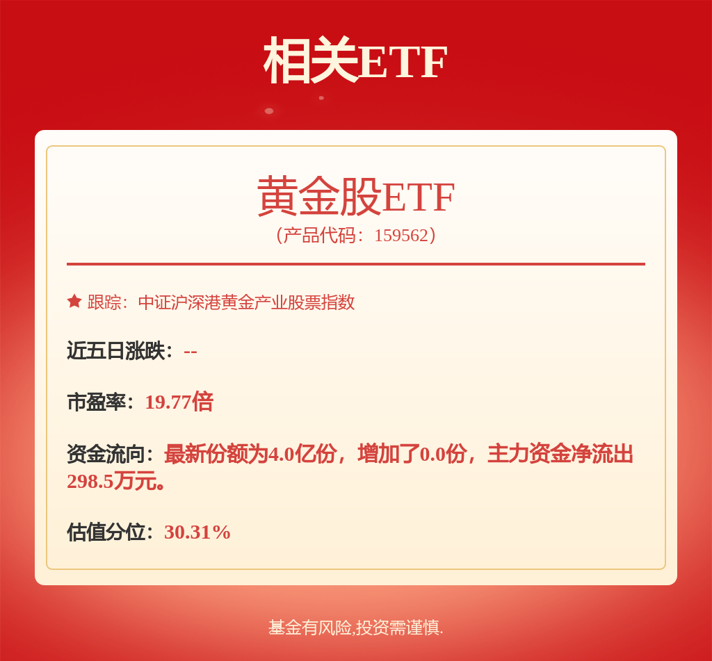 每周股票复盘：山东黄金（600547）调整担保额度并新增担保