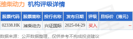 潍柴动力(02338.HK)拟回购注销82万股限制性股票