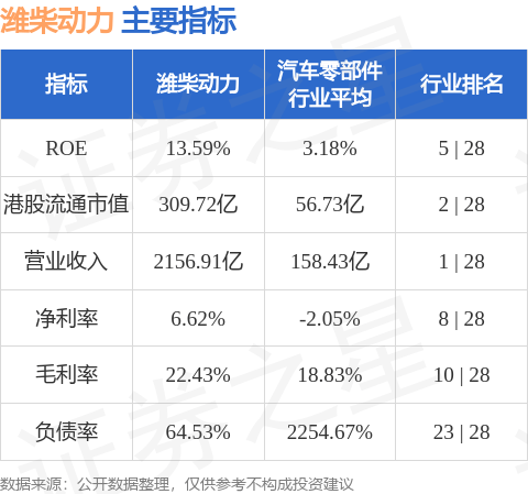 潍柴动力(02338.HK)拟回购注销82万股限制性股票