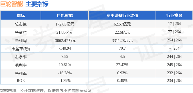 股票行情快报：巨轮智能（002031）7月4日主力资金净卖出1656.56万元