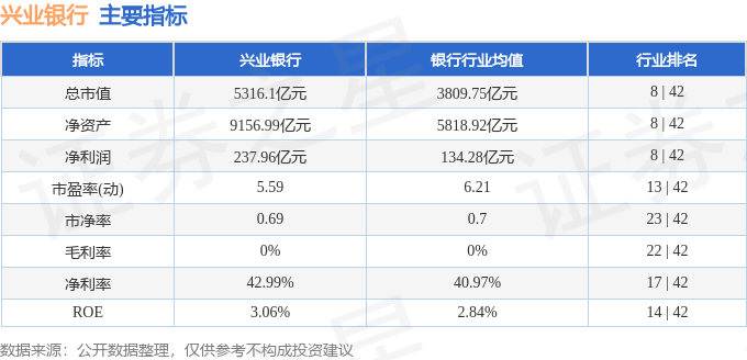 股票行情快报：兴业银行（601166）7月7日主力资金净买入1.01亿元