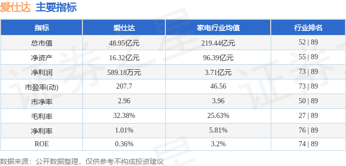 股票行情快报：爱仕达（002403）7月16日主力资金净买入768.04万元