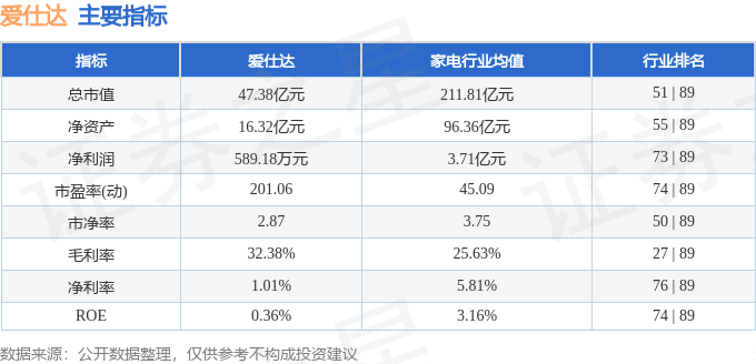股票行情快报：爱仕达（002403）6月27日主力资金净卖出307.56万元