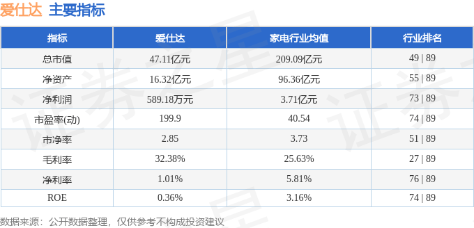 股票行情快报：爱仕达（002403）6月17日主力资金净买入123.44万元