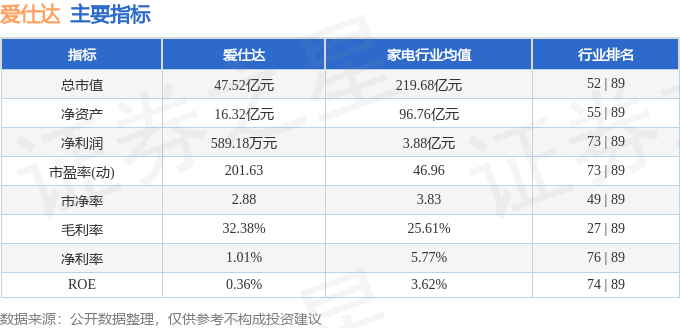 股票行情快报：爱仕达（002403）7月30日主力资金净卖出855.58万元