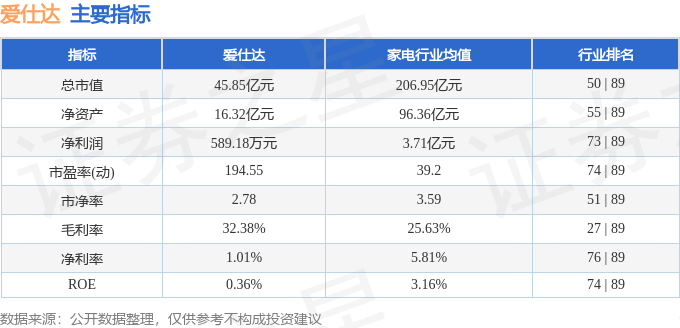 股票行情快报：爱仕达（002403）6月19日主力资金净卖出682.02万元