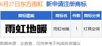 东方雨虹新提交“雨虹地暖”商标注册申请
