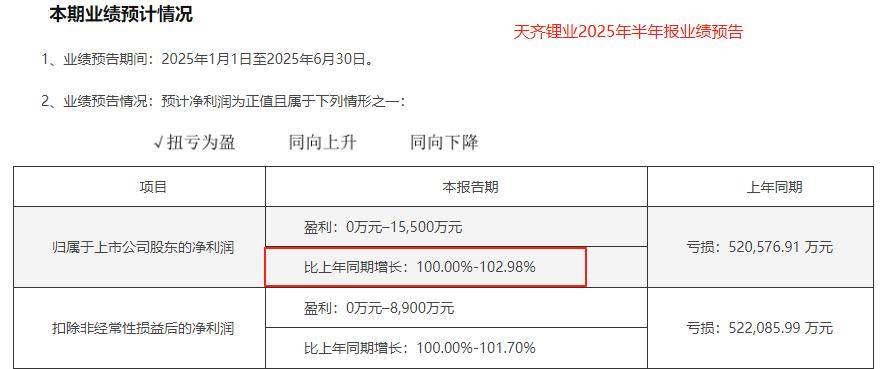 天齐锂业，翻盘了！