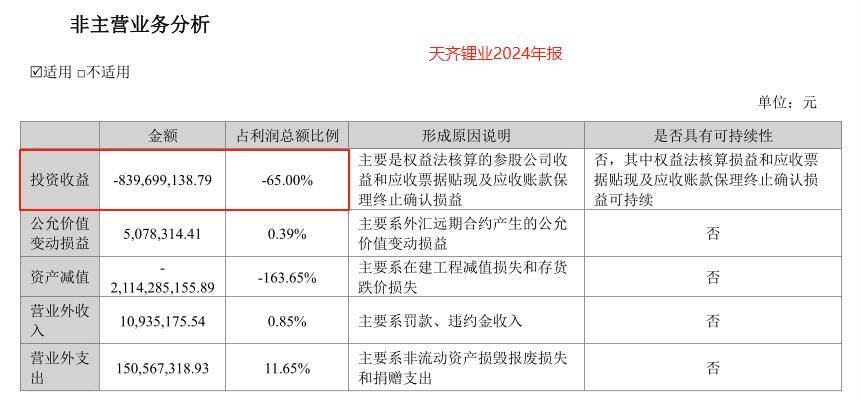 天齐锂业，翻盘了！