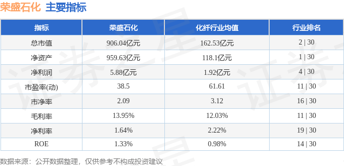 股票行情快报：荣盛石化（002493）8月19日主力资金净卖出2937.51万元