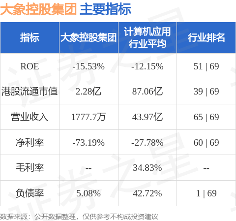 大象控股集团(08635.HK)股东将股票存入亚太证券 存仓市值4560万港元