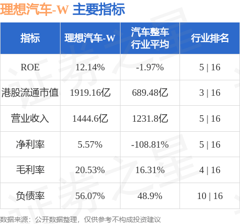 理想汽车(02015.HK)股东将股票存入德意志银行 存仓市值123.11亿港元