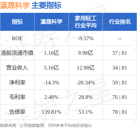 瀛晟科学(00209.HK)股东将股票存入中策富汇证券 存仓市值977.99万港元